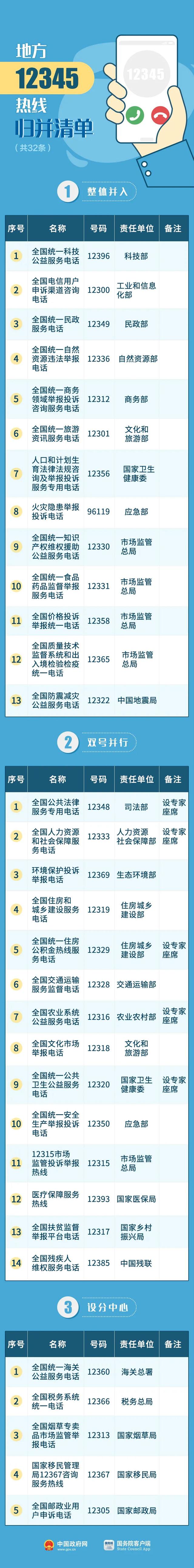 122是什么电话号码，122是什么电话号码查违章打啥电话（12345是什么电话）