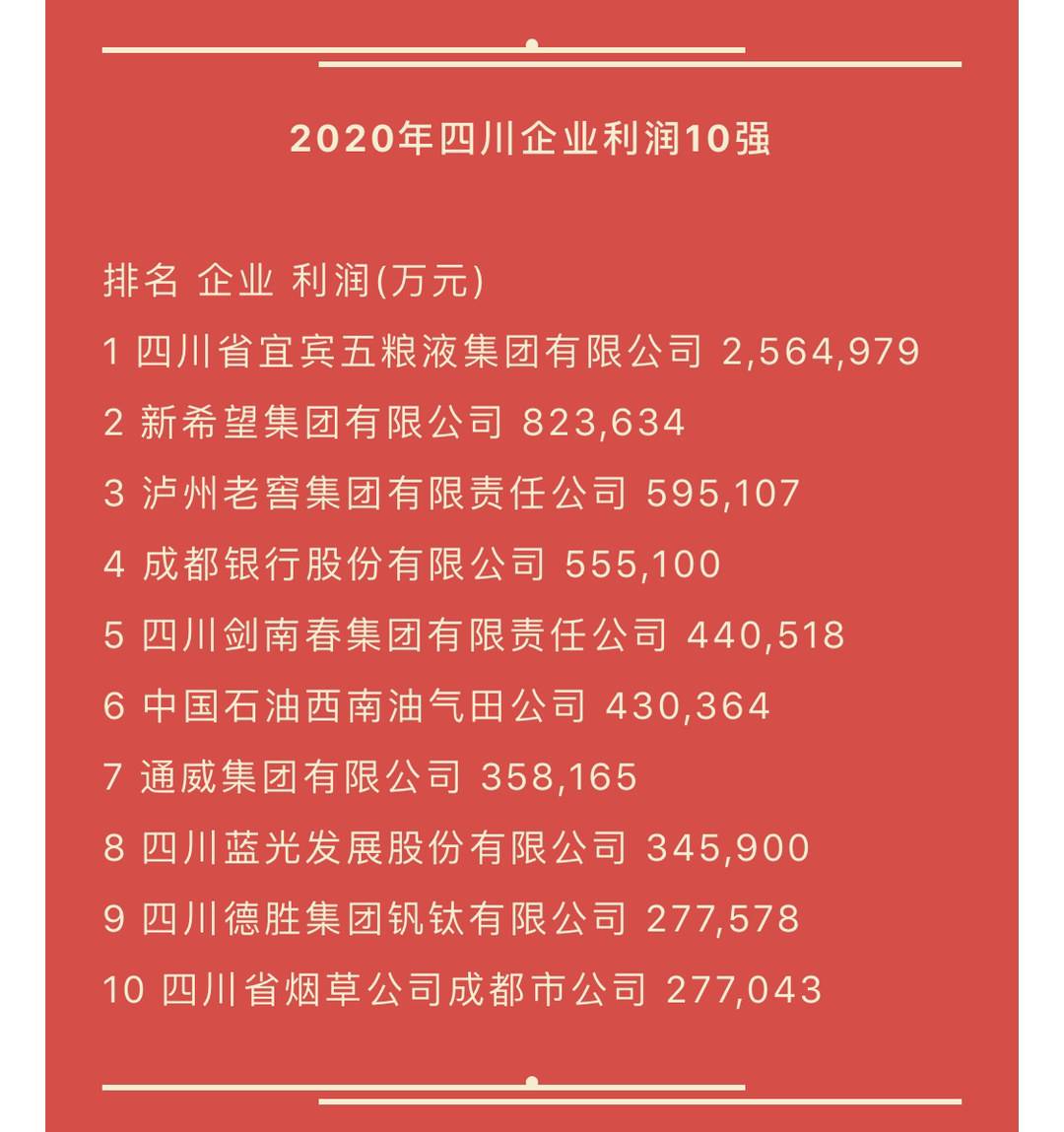 南充长虹家电维修拆装 2020年四川企业100强发布，新希望，四川长虹，四川铁投排名前三