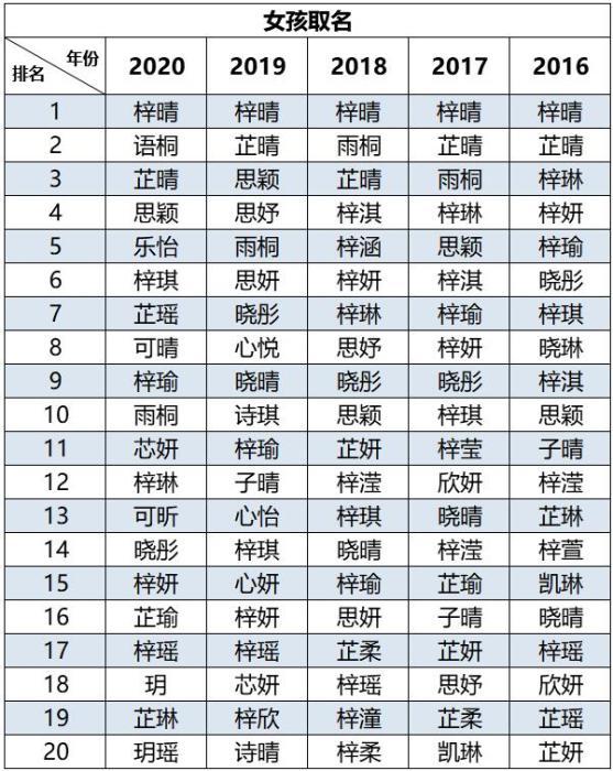 梓字在人名中的寓意，梓字取名的寓意是什么（“梓”成为起名首选缺乏想象力）