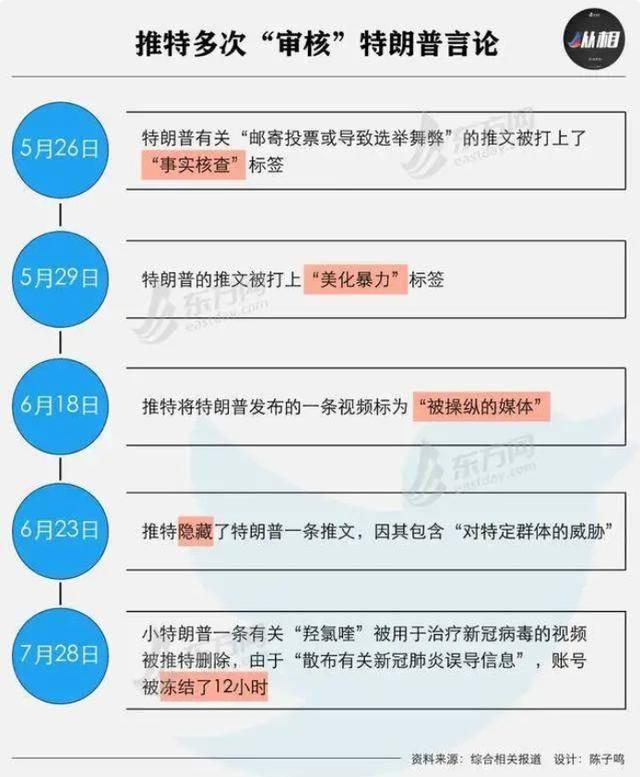 特朗普多大年龄，美国特朗普多大年龄（手机成了砖、巨头补了刀、盟友倒了戈）