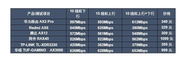 华硕笔记本电脑不显示wifi列表，华硕笔记本电脑不显示wifi列表解决方法（家用热门WiFi）