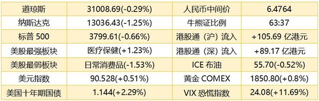 大连理工大学为何为985，大连理工大学是985吗（<01211>股价强势）