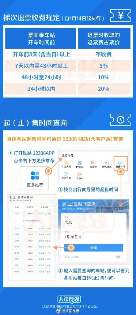 2018改签退票新规，2018年火车票退票新规定，这样退票最省钱！（15天以上退票不收退票费）