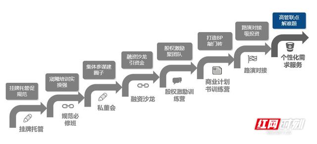 湖南股权交易所（打造湖南区域性股权市场“升级版”——写在湖南股权交易所成立十周年之际）