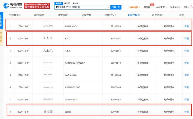 天眼查企业法人，查公司法人天眼查（天眼查显示“姚安娜”已被申请注册商标）