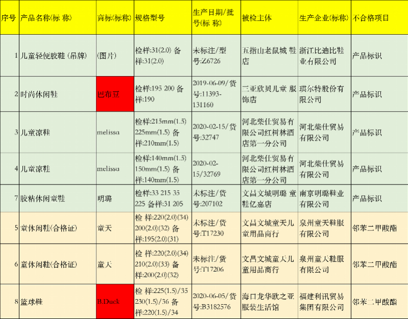 巴布豆童鞋怎么样(���布豆��怎�是中�