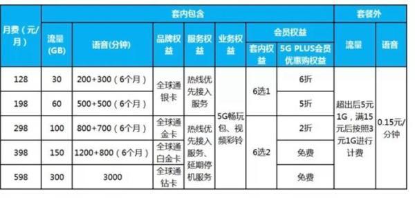 怎么开通5g网络，5g网络怎么开（不办5G套餐也能用上5G网）