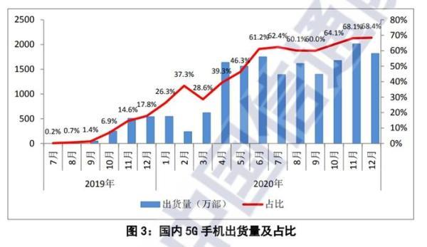 怎么开通5g网络，5g网络怎么开（不办5G套餐也能用上5G网）