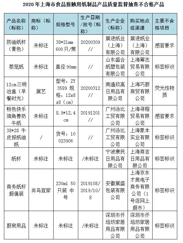 蒸笼纸到底安不安全，蒸馒头下面垫什么最好（纸杯、蒸笼纸、牛皮纸……这些食品接触用纸制品质量如何）