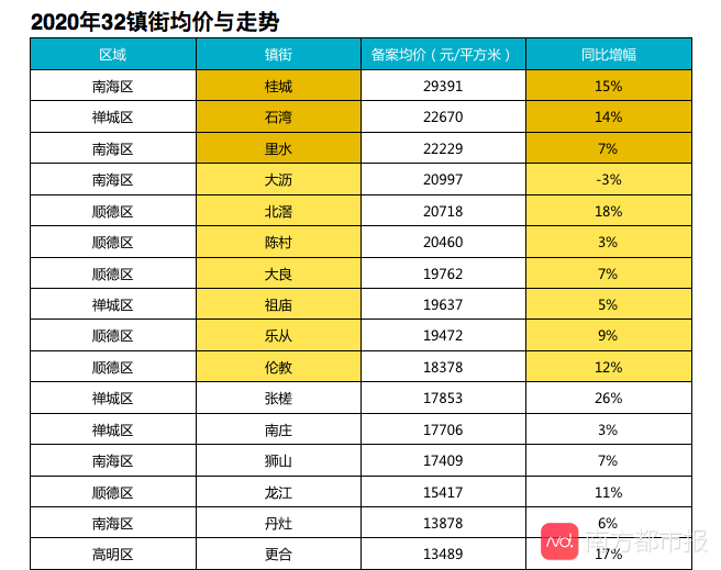 三水房地产（统一回复）