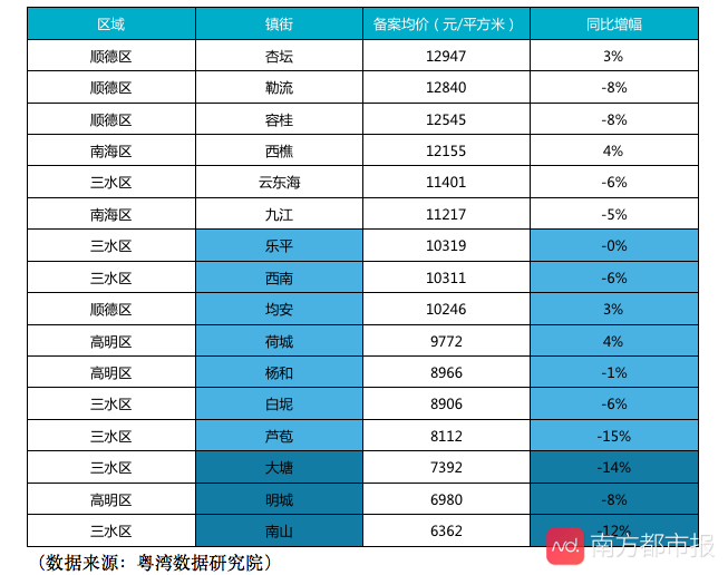 三水房地产（统一回复）