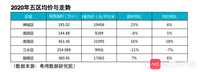 三水房地产（统一回复）