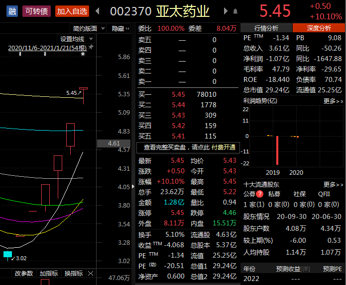 淘宝网股票(当当网股票)