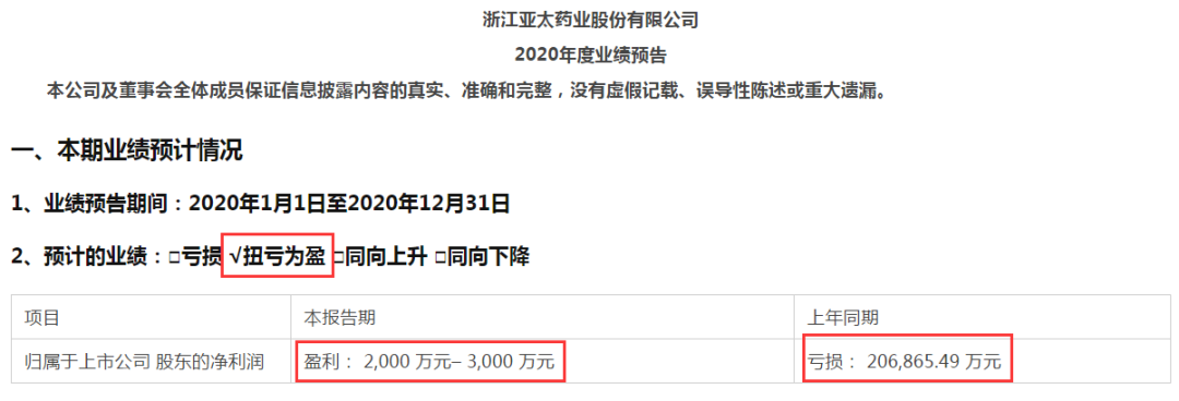 淘宝网股票(当当网股票)