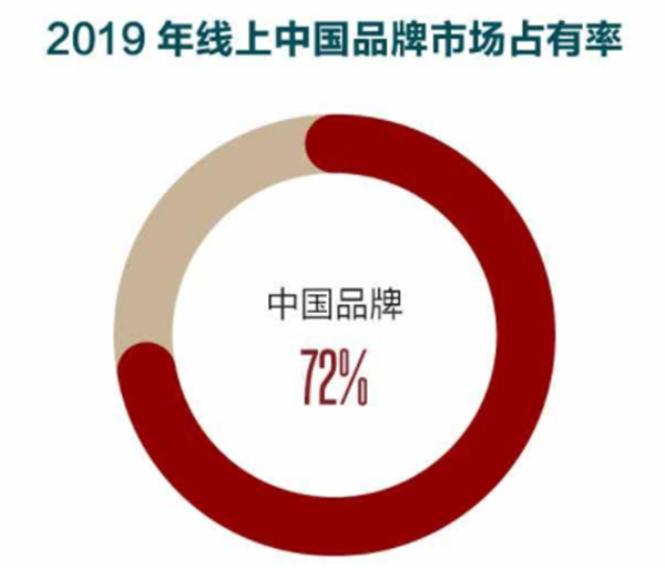 第二春是什么意思，开启人生第二春是什么意思（三年上新10万“新国牌”“新青年”群体买走一大半）