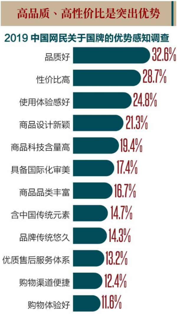 第二春是什么意思，开启人生第二春是什么意思（三年上新10万“新国牌”“新青年”群体买走一大半）