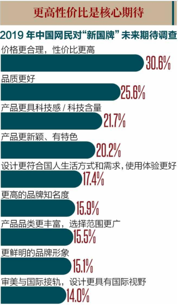 第二春是什么意思，开启人生第二春是什么意思（三年上新10万“新国牌”“新青年”群体买走一大半）