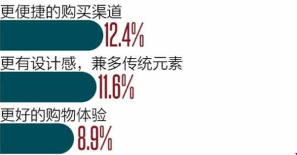 第二春是什么意思，开启人生第二春是什么意思（三年上新10万“新国牌”“新青年”群体买走一大半）