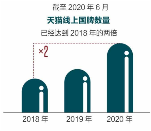 第二春是什么意思，开启人生第二春是什么意思（三年上新10万“新国牌”“新青年”群体买走一大半）