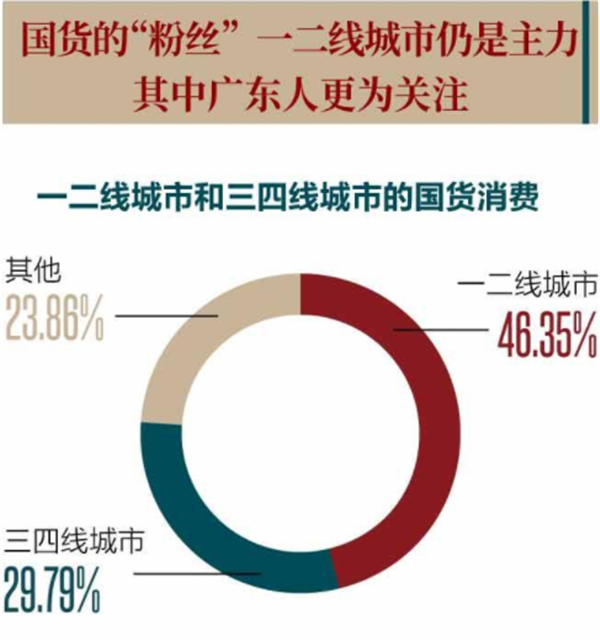 第二春是什么意思，开启人生第二春是什么意思（三年上新10万“新国牌”“新青年”群体买走一大半）