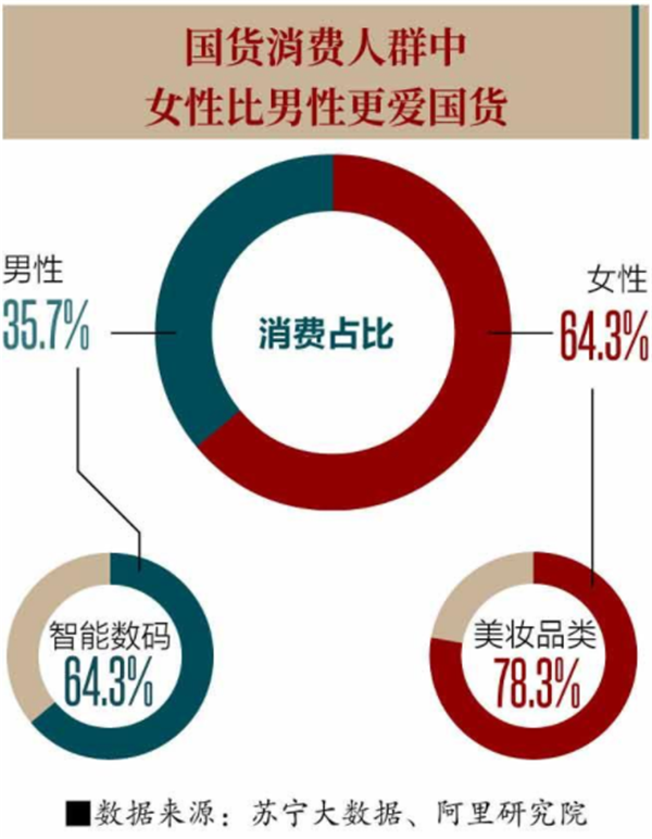 第二春是什么意思，开启人生第二春是什么意思（三年上新10万“新国牌”“新青年”群体买走一大半）