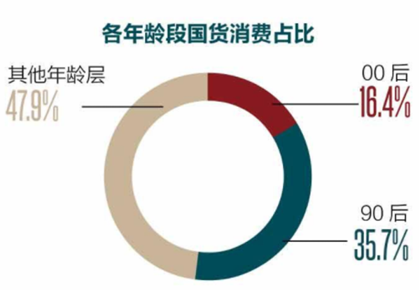 第二春是什么意思，开启人生第二春是什么意思（三年上新10万“新国牌”“新青年”群体买走一大半）