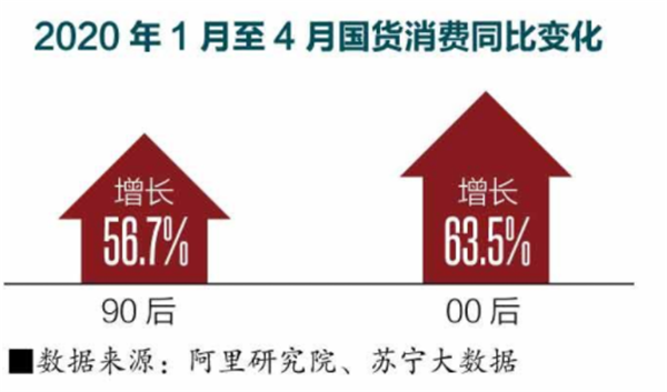 第二春是什么意思，开启人生第二春是什么意思（三年上新10万“新国牌”“新青年”群体买走一大半）