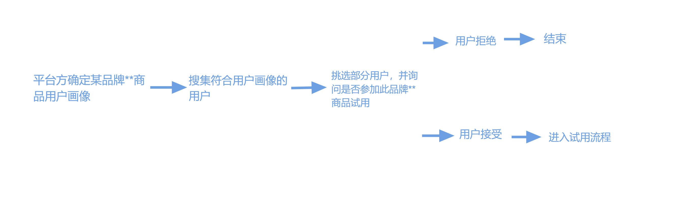 淘宝试用中心(淘宝在线购物网站)