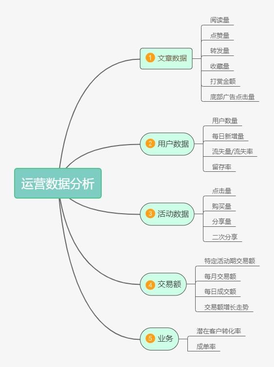 社群运营是用户运营吗(社群运营是什么)