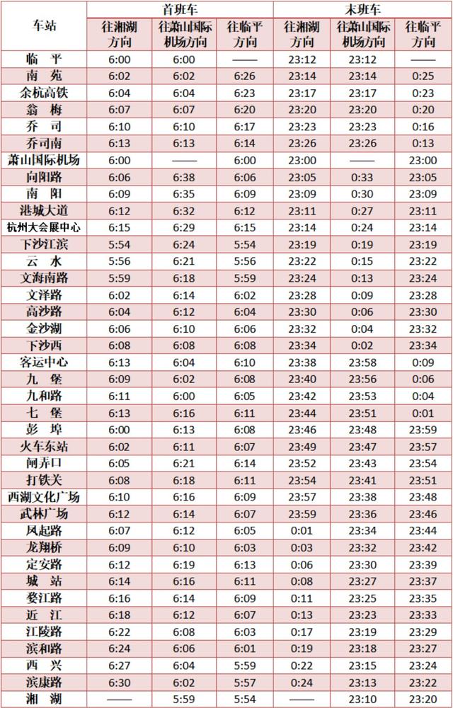 杭州地铁几点开始，杭州地铁早上几点开始运营（杭州地铁运营时间明天开始有调整）