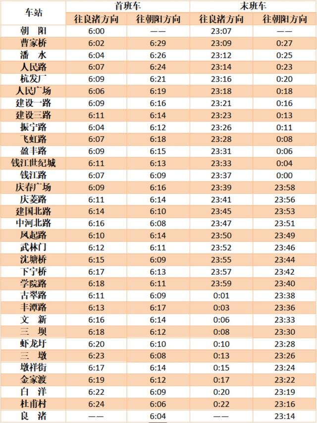 杭州地铁几点开始，杭州地铁早上几点开始运营（杭州地铁运营时间明天开始有调整）