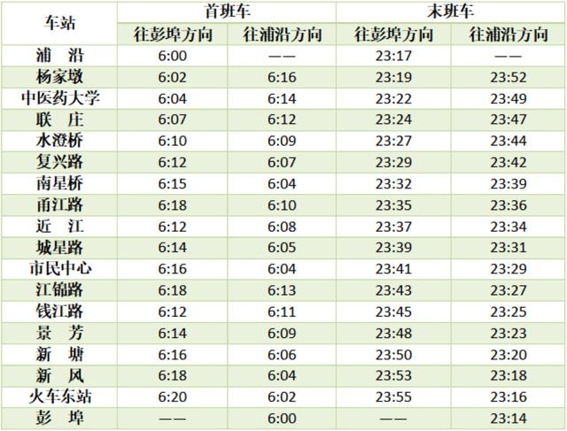 杭州地铁几点开始，杭州地铁早上几点开始运营（杭州地铁运营时间明天开始有调整）
