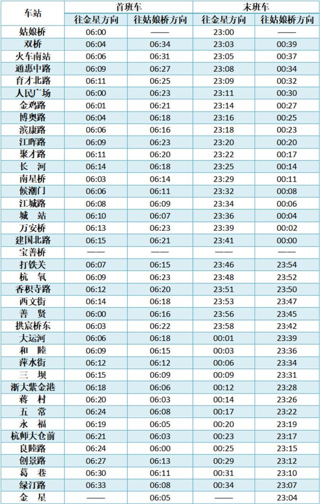 杭州地铁几点开始，杭州地铁早上几点开始运营（杭州地铁运营时间明天开始有调整）