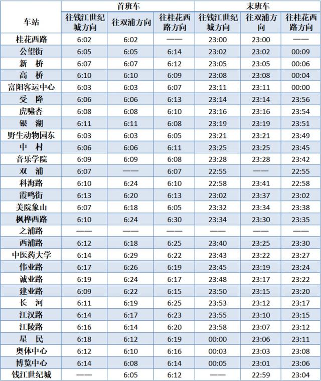 杭州地铁几点开始，杭州地铁早上几点开始运营（杭州地铁运营时间明天开始有调整）