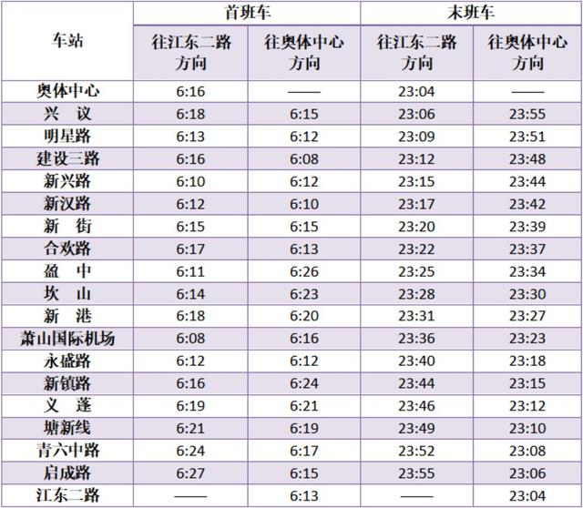 杭州地铁几点开始，杭州地铁早上几点开始运营（杭州地铁运营时间明天开始有调整）