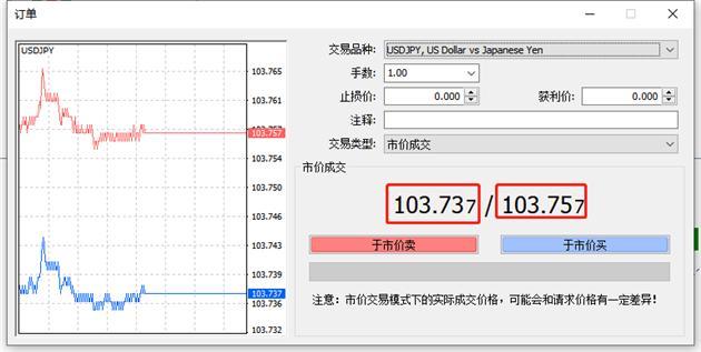 eurusd在外汇中什么意思，eurusd是什么货币（基点/点差/点数的定义、计算和快捷查询）