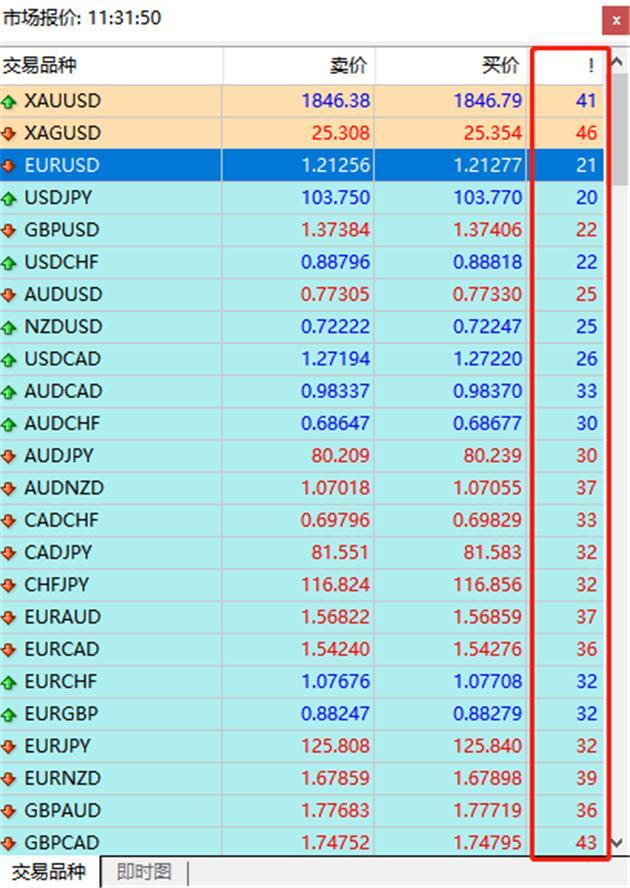 eurusd在外汇中什么意思，eurusd是什么货币（基点/点差/点数的定义、计算和快捷查询）