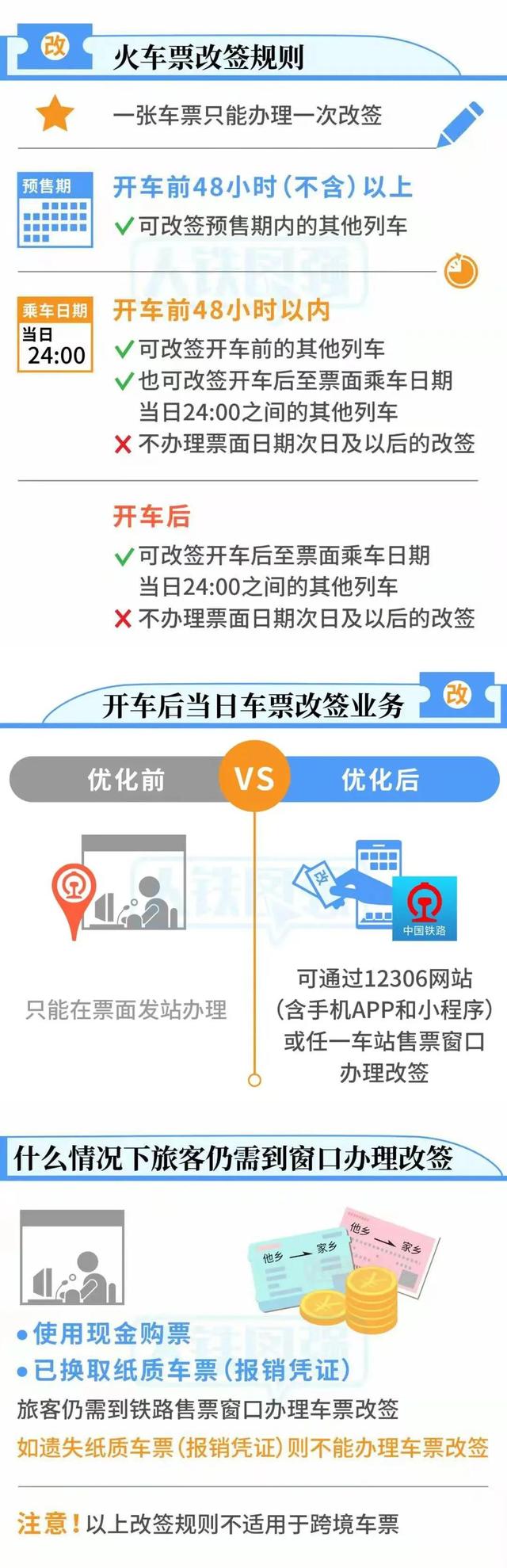 火车票改签要手续费吗，火车票改签时间限制（一图看懂火车票退改签新规）
