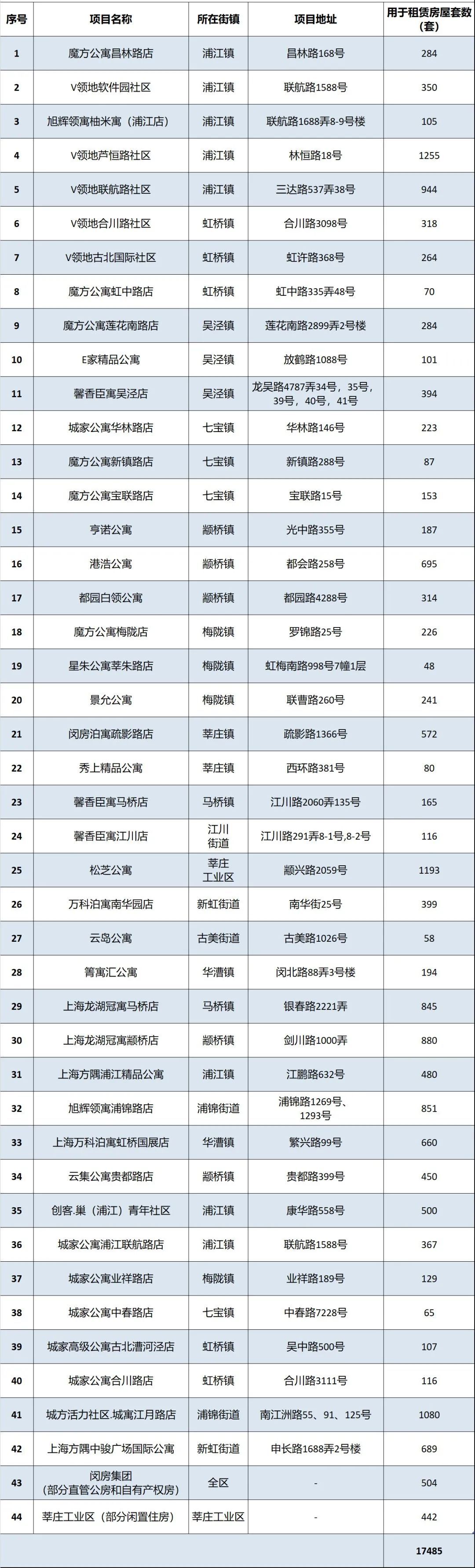 闵行区租房(租房子杨浦区1000左右)