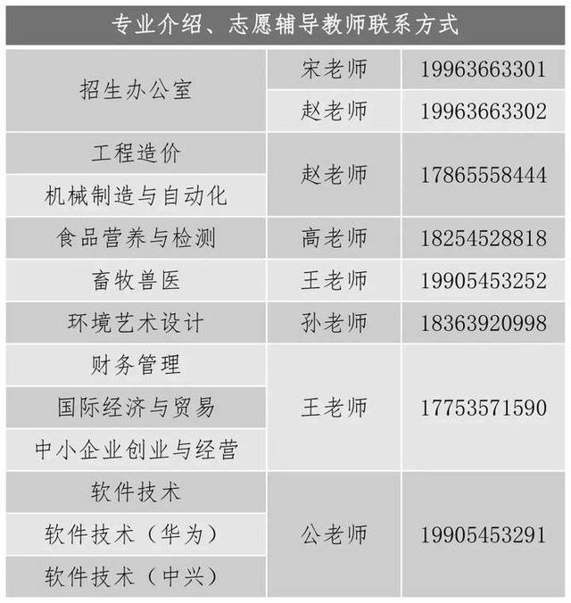 青岛农业大学海都学院2021年高职单招招生简章，青岛农业大学海都学院2021年招生计划（青岛农业大学海都学院2021年单招和综招计划招生1000人）