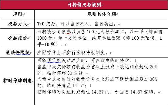 債券贖回收益率，債券贖回收益率計算公式？