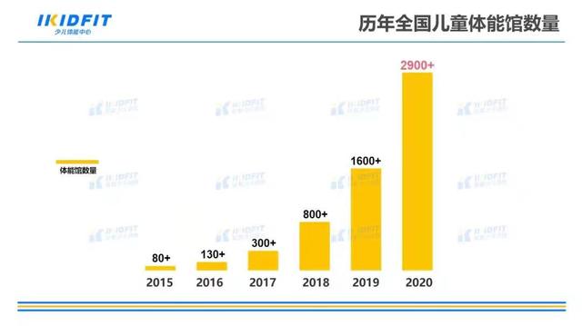 体适能是做什么，一节课就200元