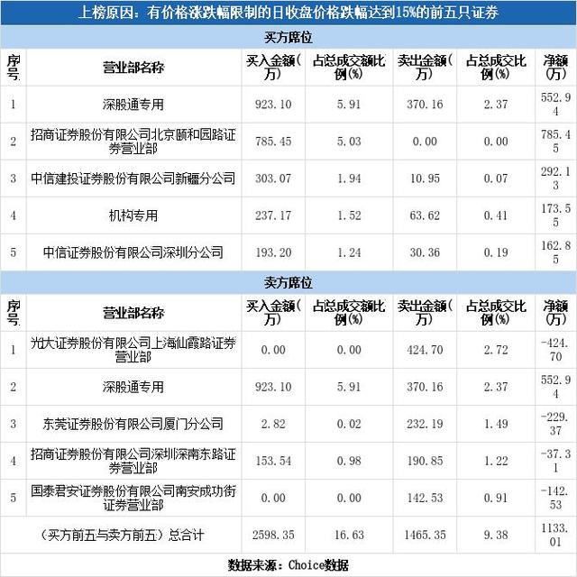 立昂技术股票，人工智能板块午后大涨（立昂技术下跌16.14%）