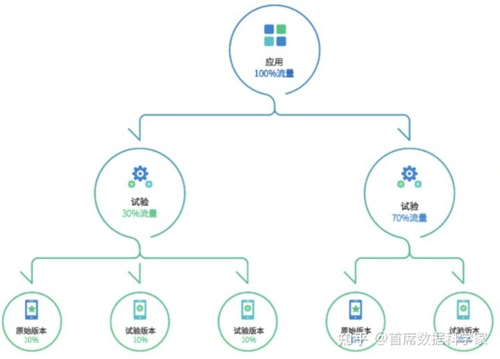 ab测试怎么做（AB测试的基础概念及案例解析）