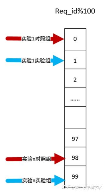 ab测试怎么做（AB测试的基础概念及案例解析）