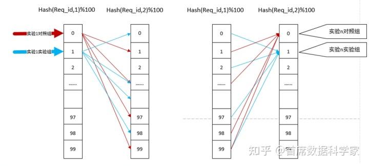 ab测试怎么做（AB测试的基础概念及案例解析）