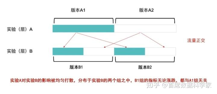 ab测试怎么做（AB测试的基础概念及案例解析）