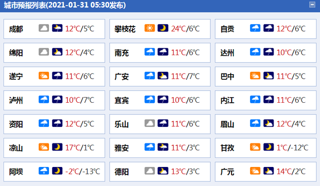 早安丨31省份GDP出炉 四川排第六