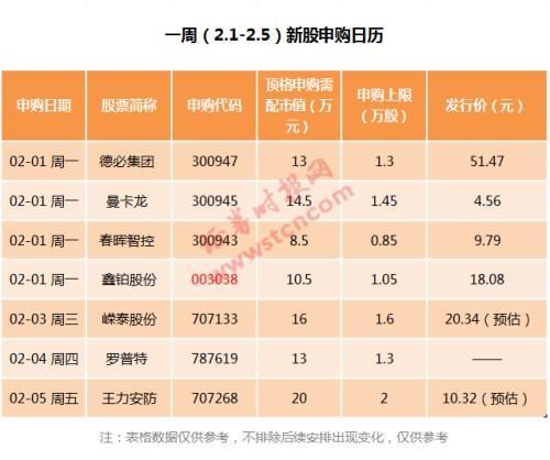 中签500股一般能挣多少，创业板中签500股能挣多少钱