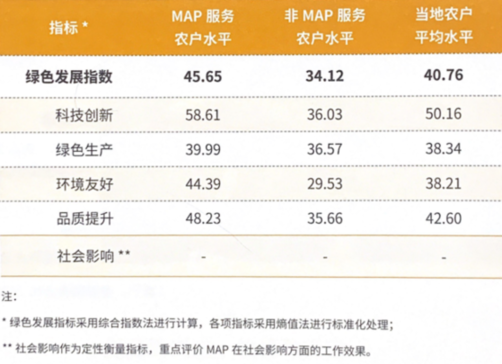 map是什么意思，map什么意思（粮食产量……这份绿色报告与你有关）